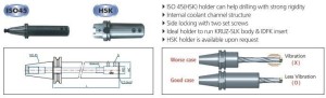 YESTOOL Extension Sleeve | ISO40-SLA16-240