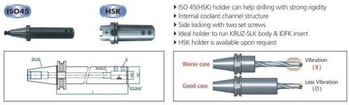 YESTOOL Extension Sleeve | ISO40-SLA16-240